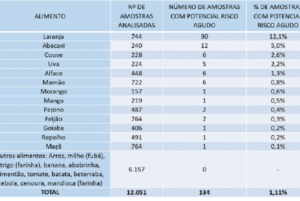 tabela_agrotoxicos